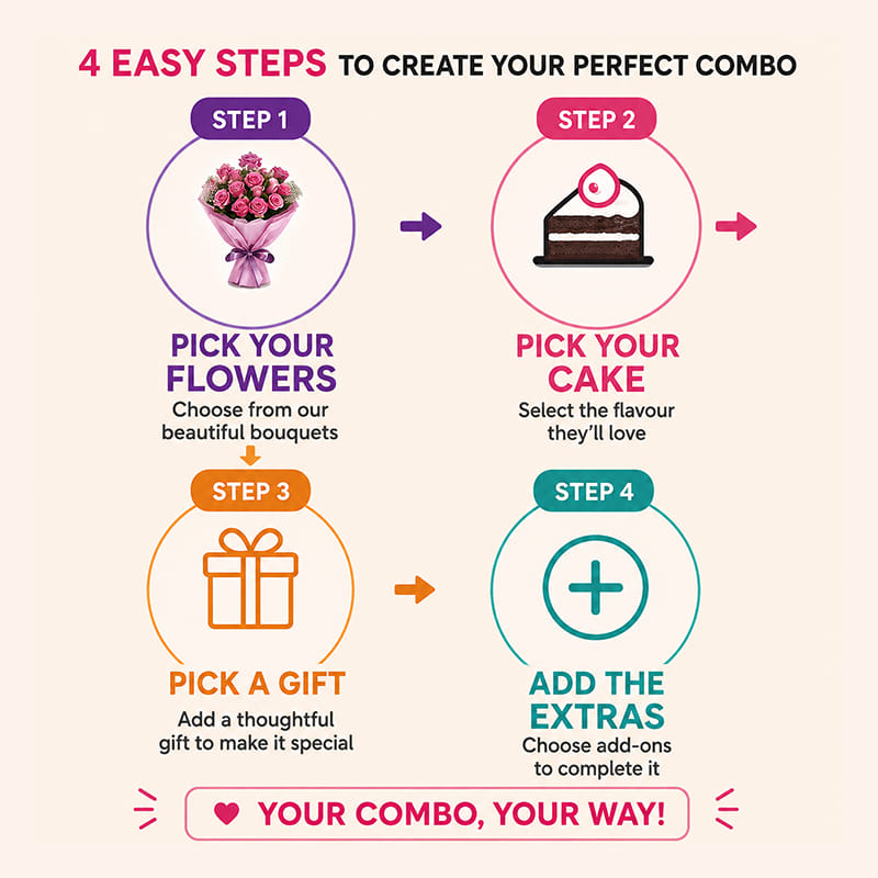 Make Your Own Combo