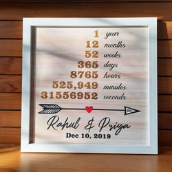 Personalised Time Frame